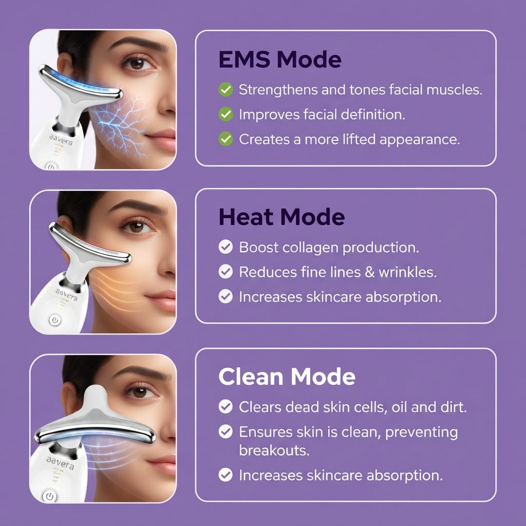 AAVERA™ GlowLift Pro- The 10-Minute Face Reset System