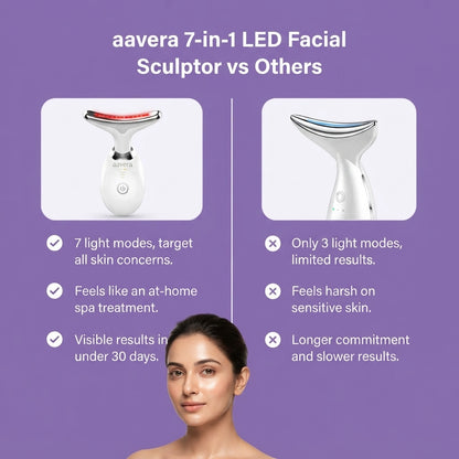 AAVERA™ GlowLift Pro- The 10-Minute Face Reset System